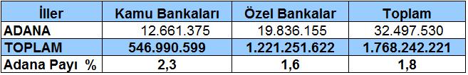 Aylara Göre Açılan-Kapanan Firmalar (2015-2016-2017) Açılan-kapanan firma sayıları incelendiğinde; 2017 yılı Mart ayında 214 firma açılırken, 47 firma kapandı.