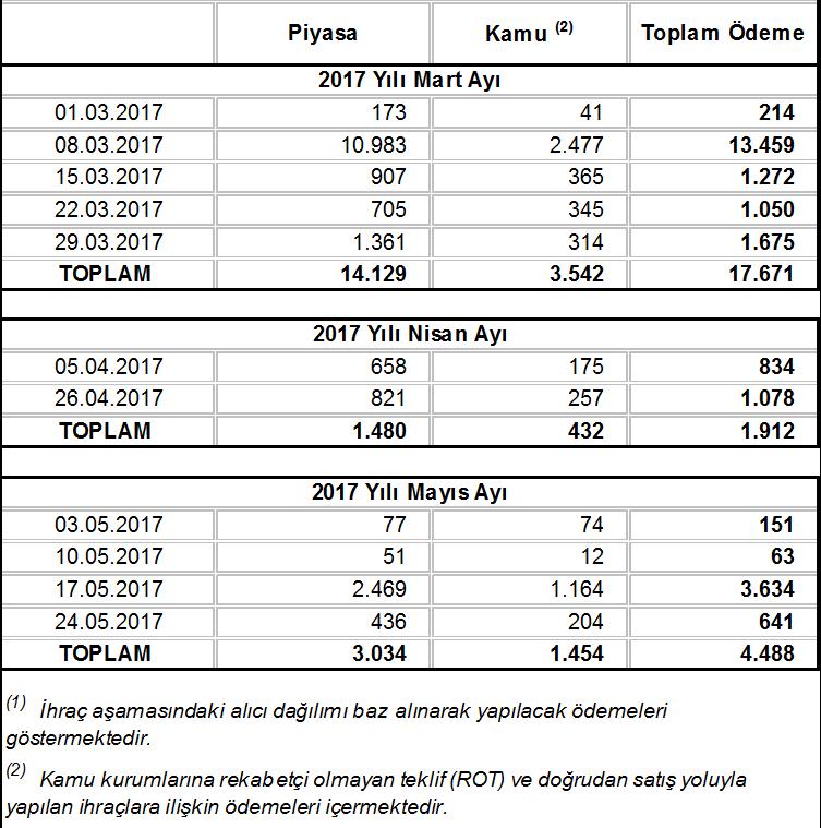 72 Hazine İç Borç