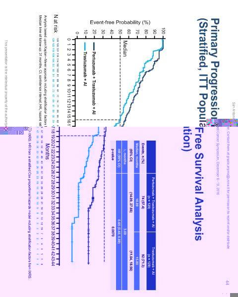 basamakta Trastuzumab +Aİ