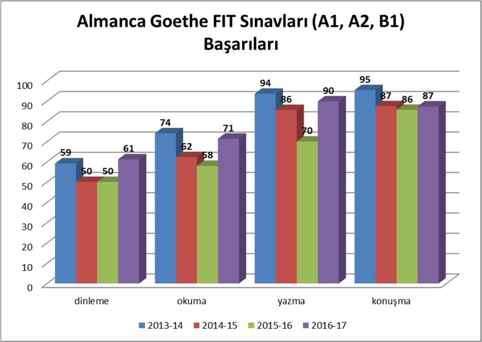 Gazi Koleji Öğrencileri Alman Zdf Tv Kanalında Almanya nın Münih şehrindeki ulusal kanal ZDF de yayınlanan 1,2 oder 3 adlı çocuk yarışma programında okulumuzun 5.