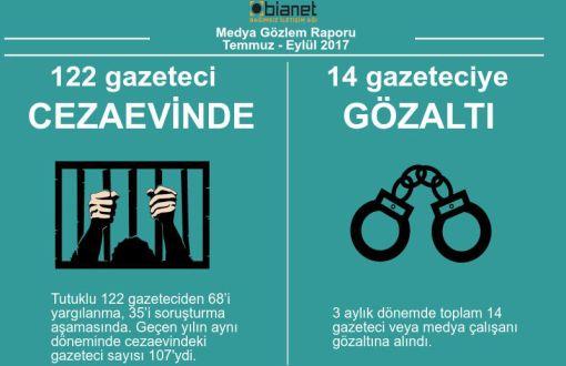 Bu gazetecilerden 72 si darbeye iştirak veya devletin birliğini bozmak, 35 i ise örgüt propagandası veya örgüt açıklamalarına yer vermek ile suçlanıyor.