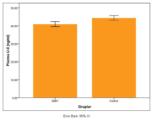 SONUÇLAR SDBY hastalarının plazma U II