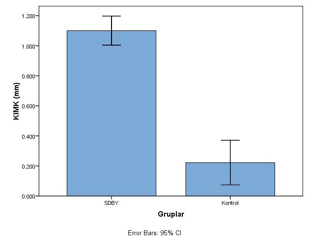 SONUÇLAR SDBY hastalarının ortalama KIMK değerleri