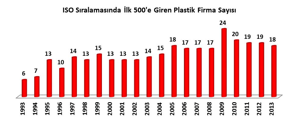 DEĞERLENDİRME KRİTERİ : Rapor, ISO - Türkiye nin 500 Büyük Sanayi Kuruluşu 2013 Özel Sayısı ndaki veriler ve Endüstriyel Kodlar Anahtarı nda tarif edilen ve ISIC Rev.