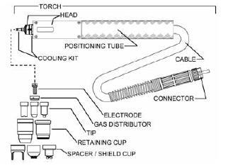 LC60 HAND TORCH / EL TORCU