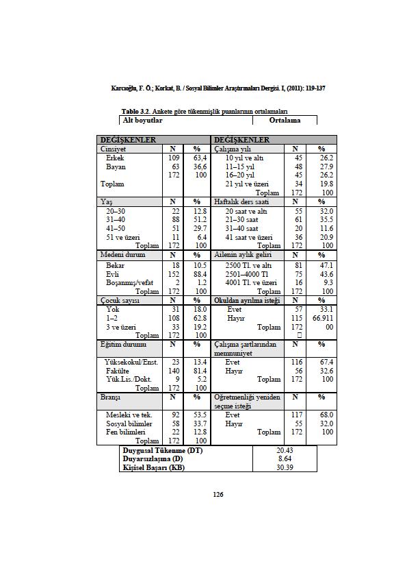 Karcıoğlu, F. Ö.; Korkat, B. / Sosyal Bilimler Araştırmaları Dergisi. I, (2011