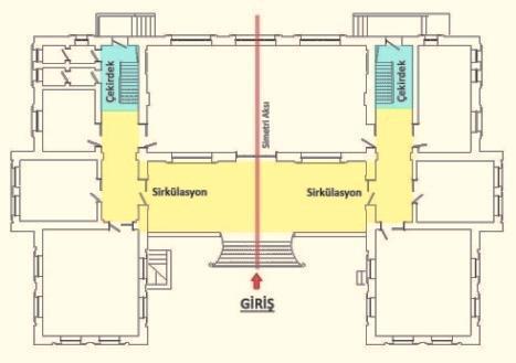 Merkezinde koridor sistemine sahip olan yapıların bazılarında avlu çözümlemesi mevcuttur. Simetri aksının sağında ve solunda çekirdek bulunmaktadır.