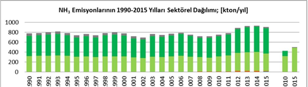 Şekil.3.4.