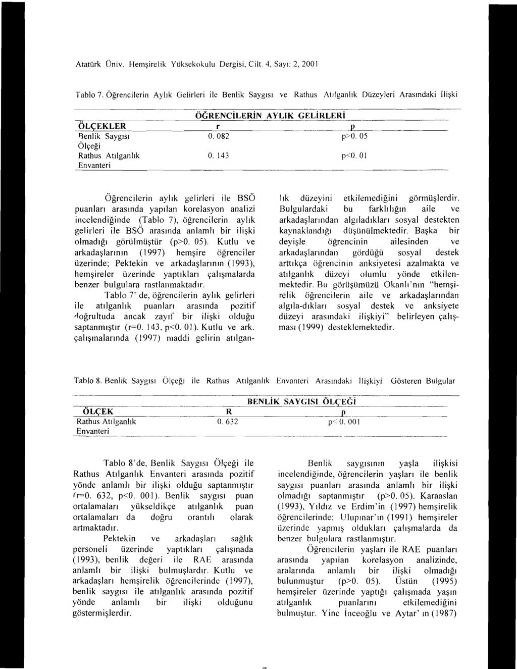 Atatürk Üniv. Hemşirelik Yüksekokulu Dergisi, Cilt. 4, Sayı: 2, 2001 Tablo 7.