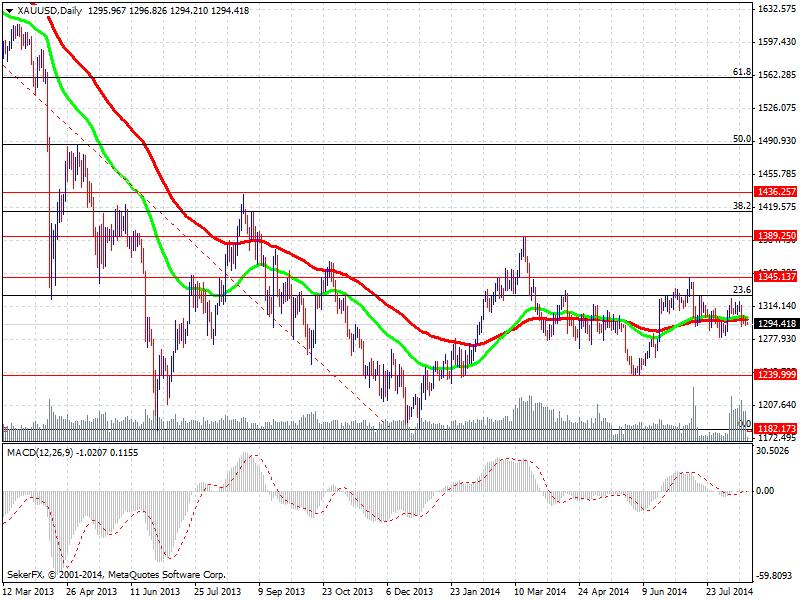 PMI - Beklenti : 51.3 / Önceki: 51.8 * 21 Ağustos 2014 11:00 - Euro Bölgesi - Hizmet PMI - Beklenti : 53.5 / Önceki: 54.2 * 21 Ağustos 2014 11:30 - İngiltere - Perakende Satışlar - Beklenti : % 0.