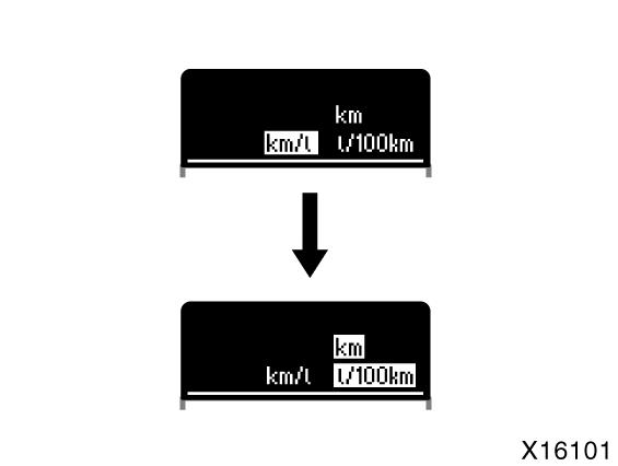 Kilometre sayacý ve iki sýfýrlanabilir kilometre sayacý Tip A Tip B Bu gösterge, kilometre sayacýný (odometreyi) ve iki adet sýfýrlanabilir kilometre sayacýný