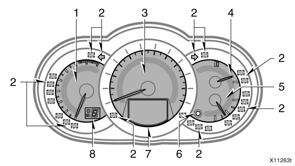 Bölüm 1-1 Gösterge ve Kumandalara Genel Bakýþ Gösterge paneline bakýþ 1. Devir saati (Takometre) 2. Gösterge ve ikaz ýþýklarý 3.