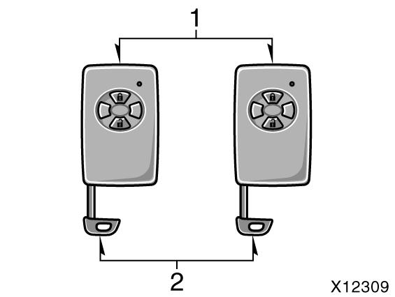 Anahtarlar (akýllý giriþ ve çalýþtýrma sistemi) Bu anahtar uzaktan kumanda kontrol anahtarý ve bir mekanik anahtardan oluþmaktadýr. Mekanik anahtar acil durumlarda kullanýlýr.