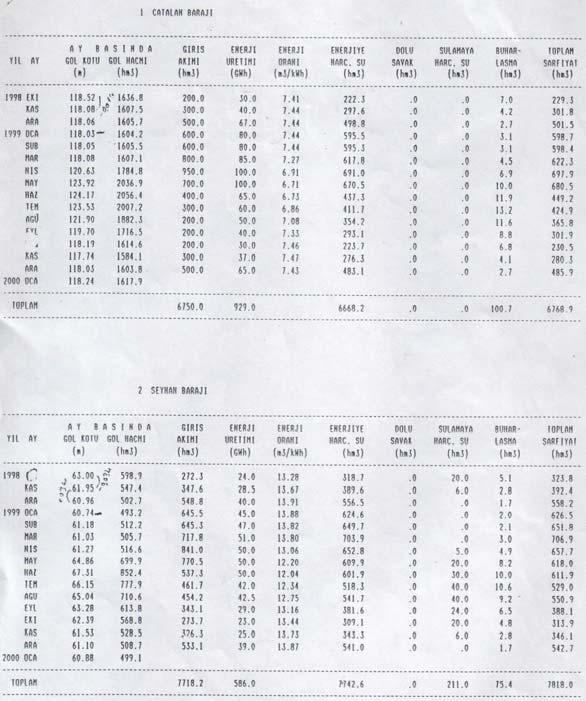 215-216 Bahar Yrd. Doç. Dr.