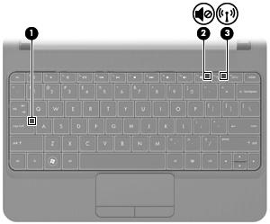 Işıklar Bileşen Açıklama (1) Caps lock ışığı Beyaz: Caps lock açıktır. Yanmıyorsa: Caps lock kapalıdır. (2) Sessiz ışığı Sarı: Bilgisayar sesi kapalıdır. Yanmıyorsa: Bilgisayar sesi açıktır.