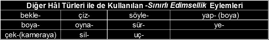 4.4.2.2.1.1. Sadece -Sınırlı Edimsellik Hâl Türü Ulamında Bulunan Eylemler İncelenen veri tabanında sadece -sınırlı edimsellik hâl türü ulamında bulunan üç eyleme ulaşılmıştır.