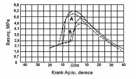 Şekil 3.