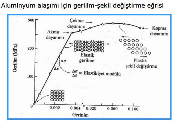 1. ÇEKME