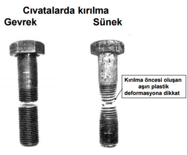 çekme kuvvetine dik bir kesitten koparlar.