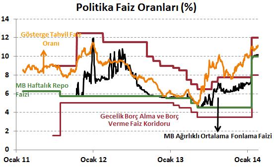 Emtia Piyasaları Döviz Piyasaları Tahvil