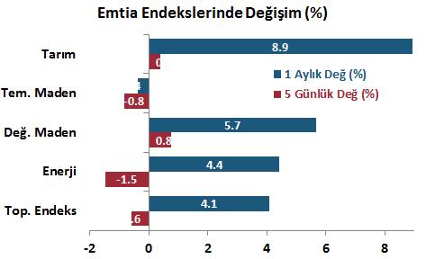 Göstergeler Gösterge tahvil getirisi GOÜ lerde