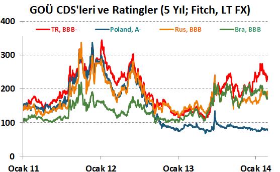 işlem gördü Janet Yellen in konuşması USD ye