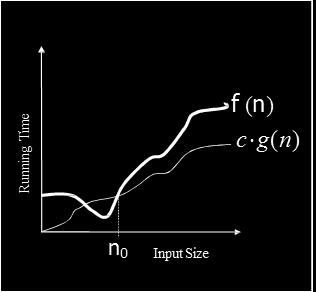 16 Asimptotik Notasyonlar Big W Big-Omega W ifadesi Asymptotic Lower Bound f(n) = W (g(n)), eğer sabit bir c ve n 0