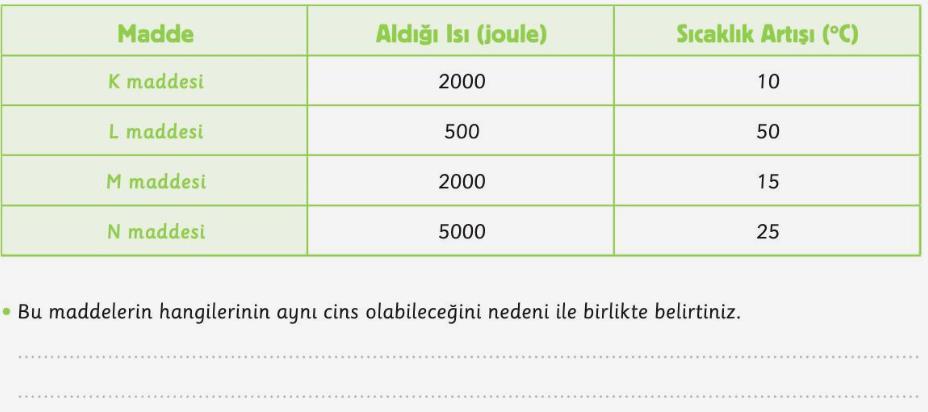 Eşit süre bekletildiklerinde hangi kap ortama daha çok ısı verir? Neden? Şekilde, içinde eşit sıcaklıkta ve eşit kütlede yemek bulunan demir ve bakır tencereler verilmiştir.