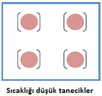 Sıcaklığı fazla olan bir maddeden sıcaklığı az olan bir maddeye enerji aktarımına Isı Alışverişi denir.