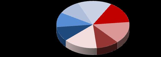 5.212 5,54 9,96 8% 36% 1% ANELE 28.11.212 2,24 1,38-38% -48% 1% EREGL 18.1.213 2,31 2,59 12% 2% 15% MODEL PORTFÖY MEVDUAT 3% DİBS + EuroBond 1%