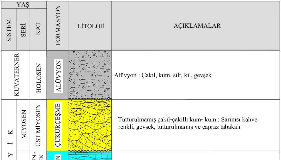 2. JEOLOJİ İnceleme alanı Karbonifer, Eosen, Miyosen ve Kuvterner çökellerinden oluşmuştur.