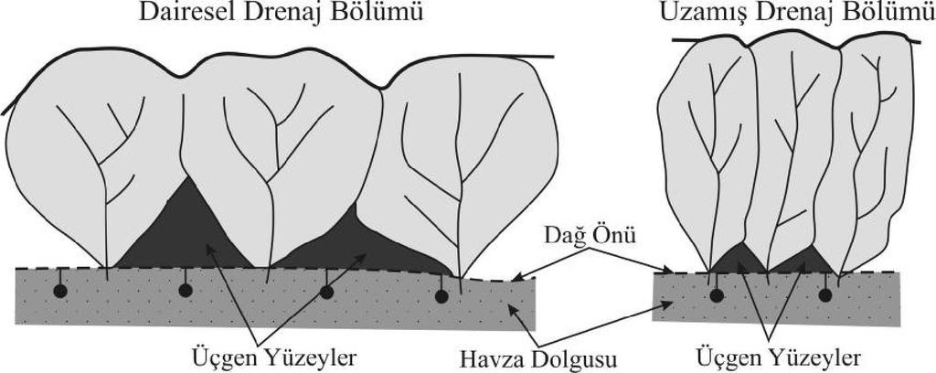 daha yakın mesafeli akarsular ile karakterize edilip daha yüksek indeks değerlerine sahiptir.