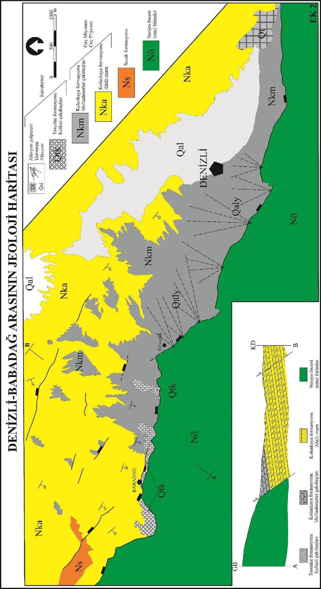 Şekil 3.