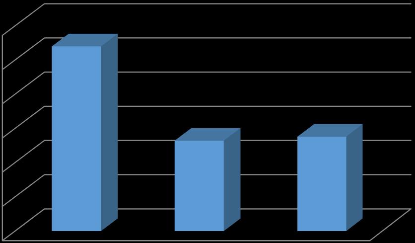 KONYA NIN BOZKIR İLÇESİNİN DEMOGRAFİK YAPISININ SOSYOLOJİK TAHLİLİ 1355 Grafik 1: Cinsiyet Değişkeni Temelinde Bozkır ın Nüfusu Grafik 1: Cinsiyet Değişkeni Temelinde Bozkır ın Nüfusu 30.000 27.