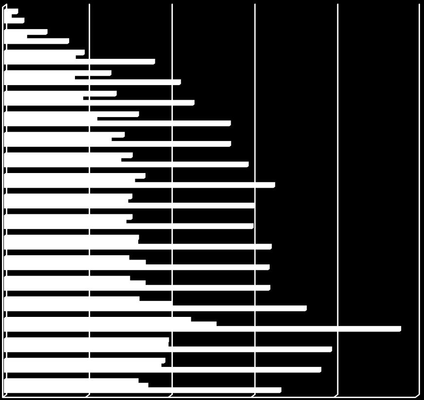 KONYA NIN BOZKIR İLÇESİNİN DEMOGRAFİK YAPISININ SOSYOLOJİK TAHLİLİ 1357 Grafik 2: Bozkır ın Nüfusunun Yaş Gruplarına Dağılımı Grafik 2: Bozkır ın Nüfusunun Yaş Gruplarına Dağılımı '90+' '85-89'