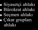 Meslek ahlakını başlıca dört alana ayırmak suretiyle inceleyebiliriz. 2 (1) İş ahlakı, (2) Akademik ahlak (3) Medya ahlakı, (4) Siyasal ahlak.