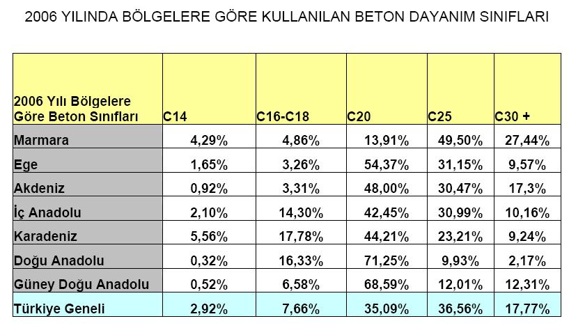 Türkiyede Hazır