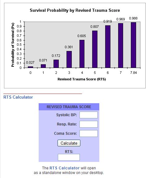 .. RTS (revized trauma score) RTS 8 yılların kullanıma girmiş önemli bir puanlama sistemidir. fizyolojik parametreyi kullanır.