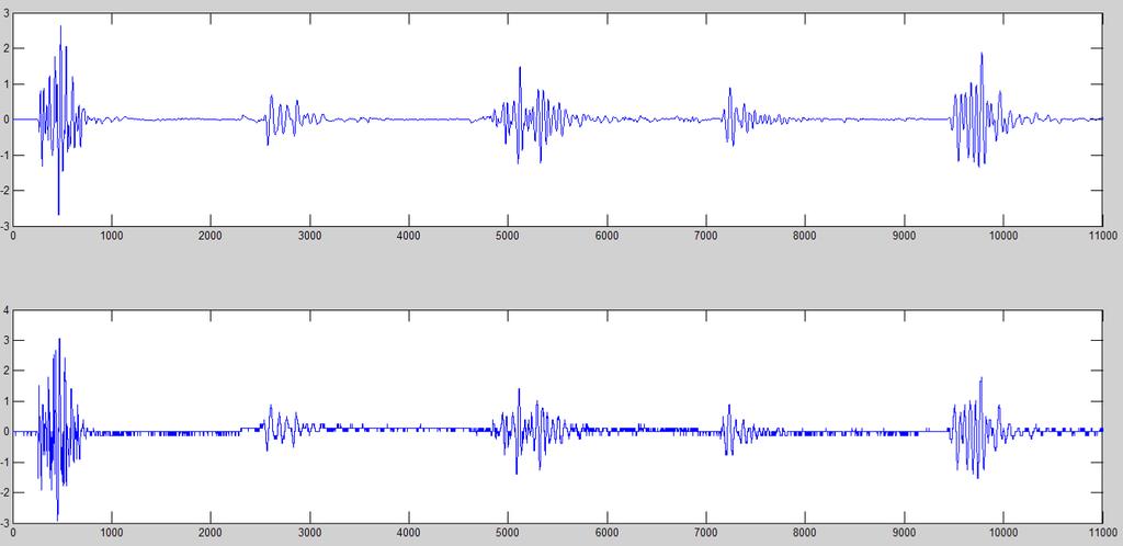 The filtered and unfiltered image of the vibration data recorded by BE10704 no. device in Shot 11 Şekil 8. 20-29 kot aralığına ait filtrelenmiş titreşim verilerinin spektrumu Figure 8.