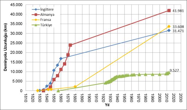 kıyaslaması -Comparison of the current