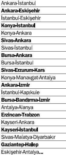 E G E D E N İ Z İ Pityon Aliağa Kırklareli Menemen Çata l Tekirdağ Tire Ödemiş Tunçbilek Çivril Eğirdir Çarşamba Cumhuriyetin ilk yıllarında gelişimin kıyaslaması -Comparison of the development in