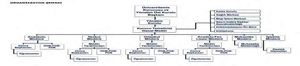 2.5. KURUM İÇİ ANALİZ Bu bölümde incelenecek konular alt başlıklar halinde verilmiştir. 2.5.1.