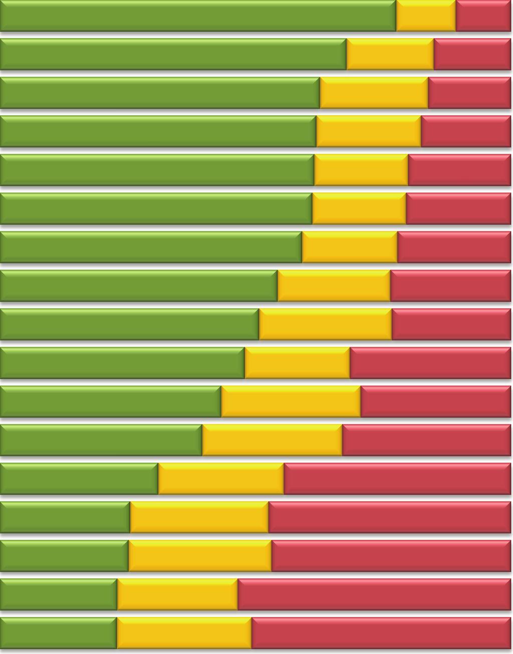 Türkiyenin en güvenilmeyen beş kurumu ise sırasıyla; Özel bankalar (güvenilmeme oranı: %53) Siyasi partiler (güvenilmeme oranı: %51) Özel Şirketler (güvenilmeme oranı: %47) Basın ve TV (güvenilmeme