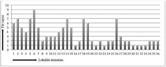 136 Biological Diversity and Conservation 8 / 1 (2015) faunasını olumsuz yönde etkilemesi; 30.