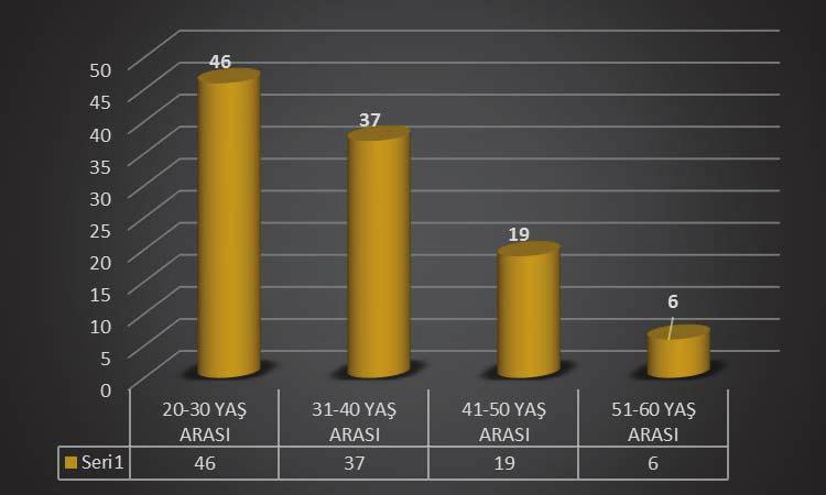 50% Yüksek Lisans