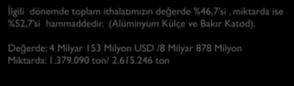 (Geçen sene %71,5 idi) 2014 Ocak-Aralık Dönemi İhracatın İthalatı