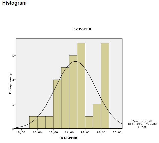 İntra-atriyal EKG ilişkili bulgular: İntra-atriyal EKG yöntemiyle yerleştirilen kateter derinliği ortalama 14,77±2,53 cm, Peres formülü kullanılarak hesaplanan kateter derinlikleri ortalaması