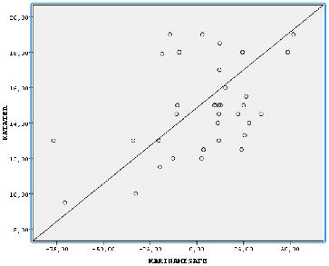 Grafik 2:İntra-atriyal EKG yöntemiyle yerleştirilen kateter derinliği ile kateter ucunun karinayı geçişi arasındaki ilişki Formüllerle hesaplanan derinliklerin karinayı geçip geçmemesi yüzdeleri