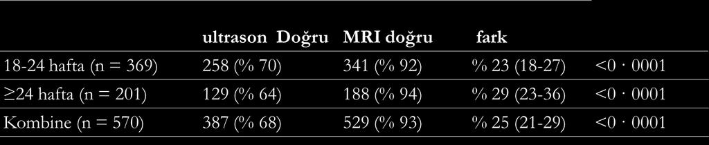 MRG 157'unda (% 20) gebelik