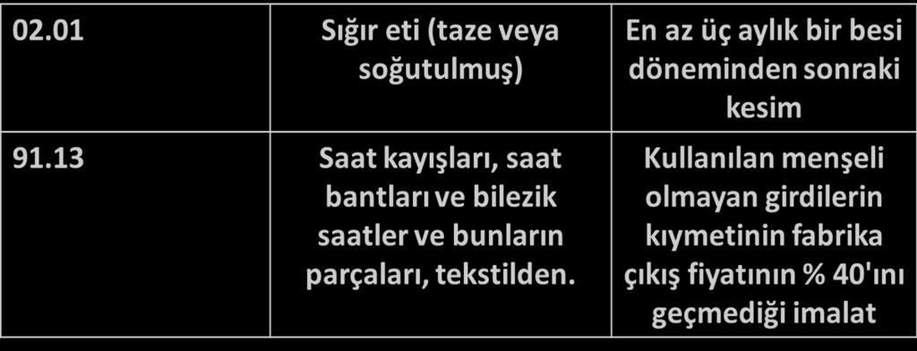 Menşeli olmayan girdilerle imal edilen ürüne menşe statüsü kazandıran veya kazandırmayan işçilik veya işleme